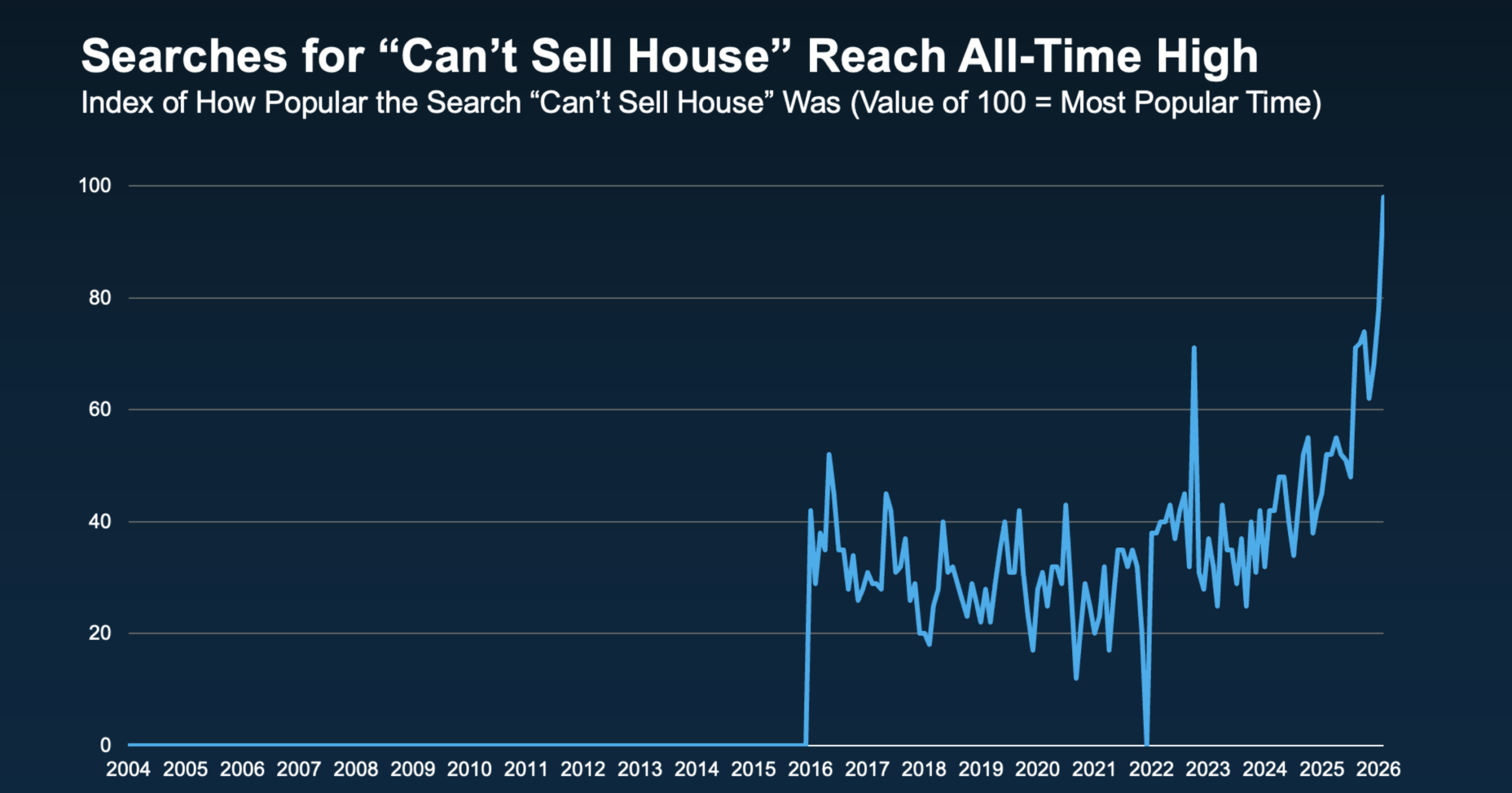 Why Isn’t My House Getting Offers? A Straight Answer for Georgia Home Sellers
