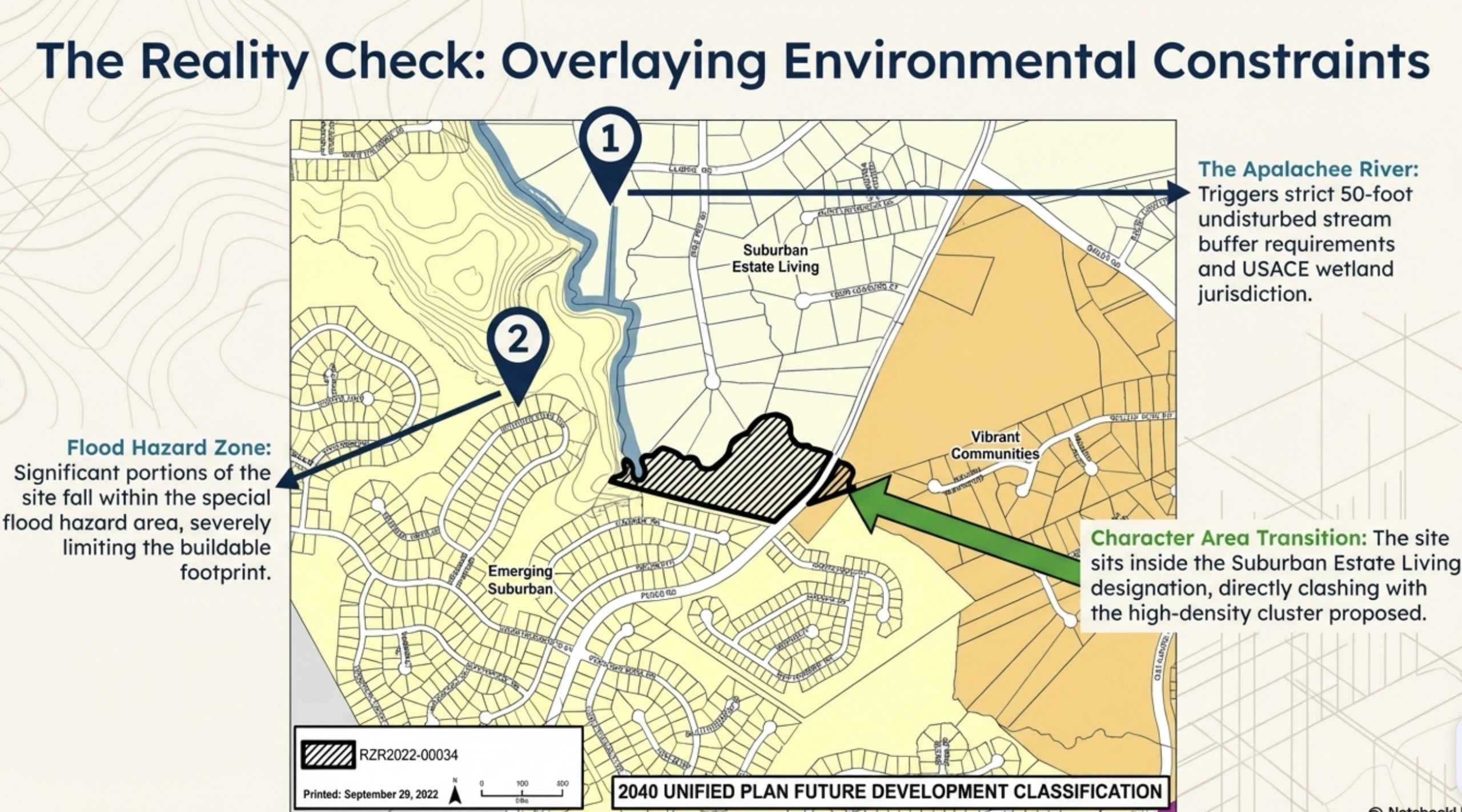 Overlay map from Case RZR2022-00034 showing the Apalachee River buffer zone, FEMA flood hazard area, and Suburban Estate Living character area transition near the Fence Road rezoning case in Dacula Gwinnett County